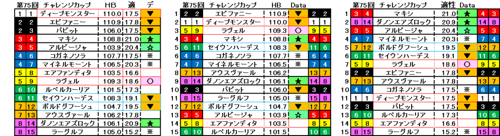 2024　チャレンジＣ　自動データ印　結果